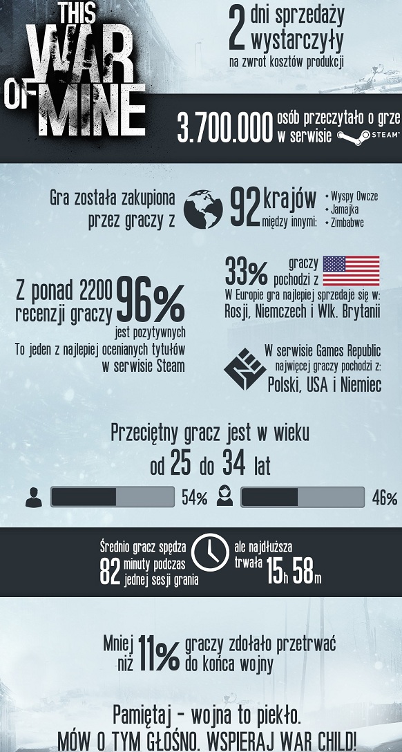 ThisWarofMine_infografika