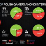 Polish Gamers Research 2015 ulubione platformy